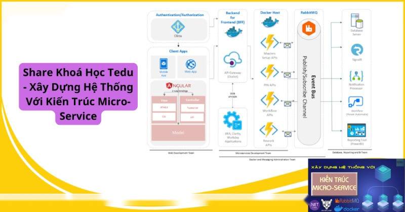 Share Khoá Học Tedu - Xây Dựng Hệ Thống Với Kiến Trúc Micro-Service