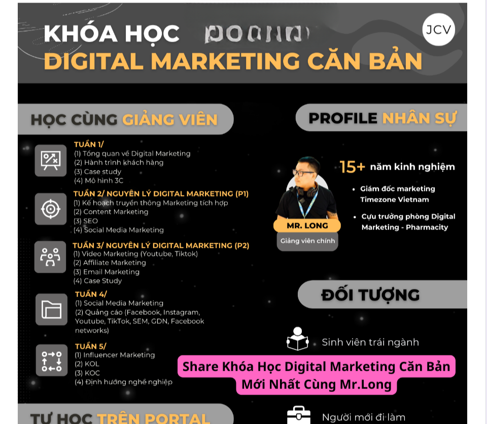 Share Khóa Học Digital Marketing Căn Bản Mới Nhất Cùng Mr.Long