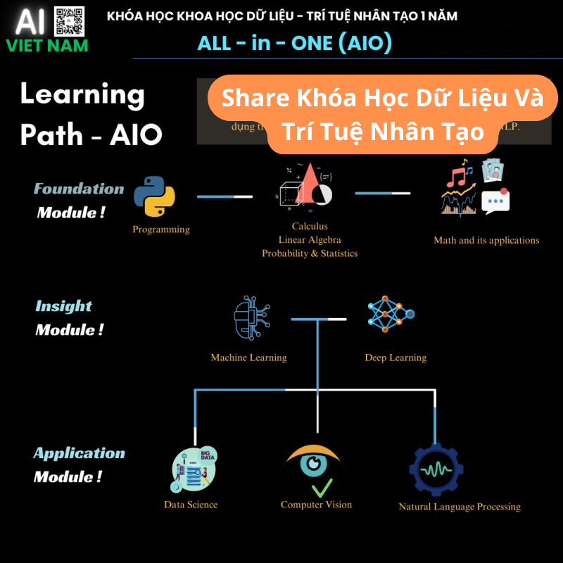 Share Khóa Học Dữ Liệu Và Trí Tuệ Nhân Tạo aivietnam