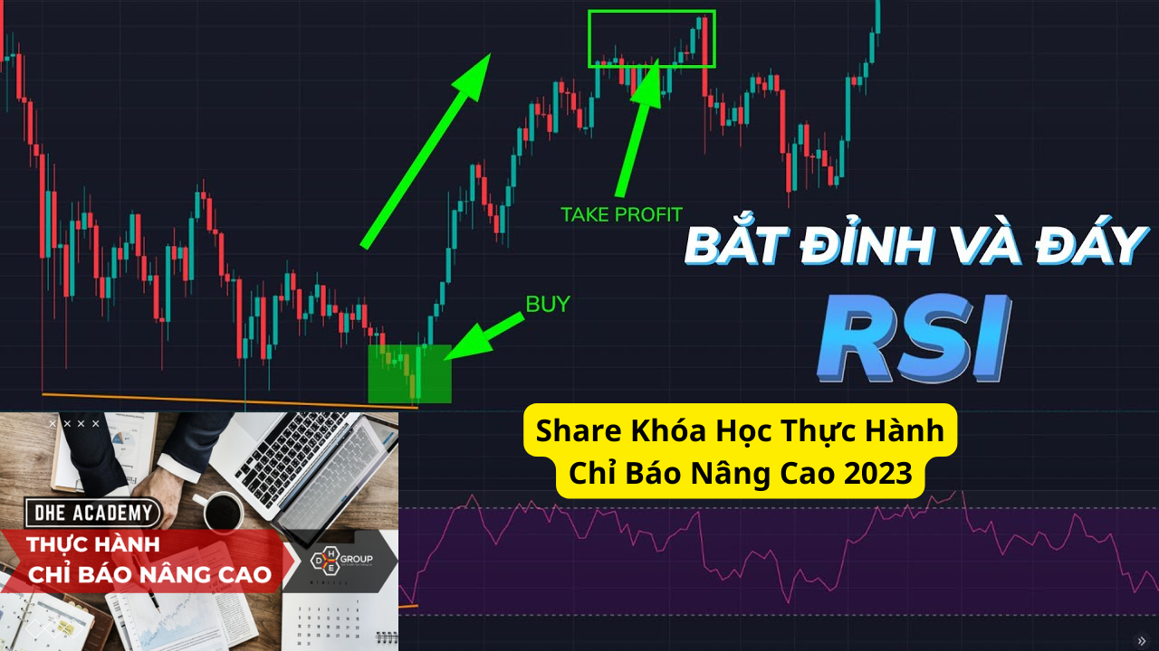 Share Khóa Học Thực Hành Chỉ Báo Nâng Cao 2023