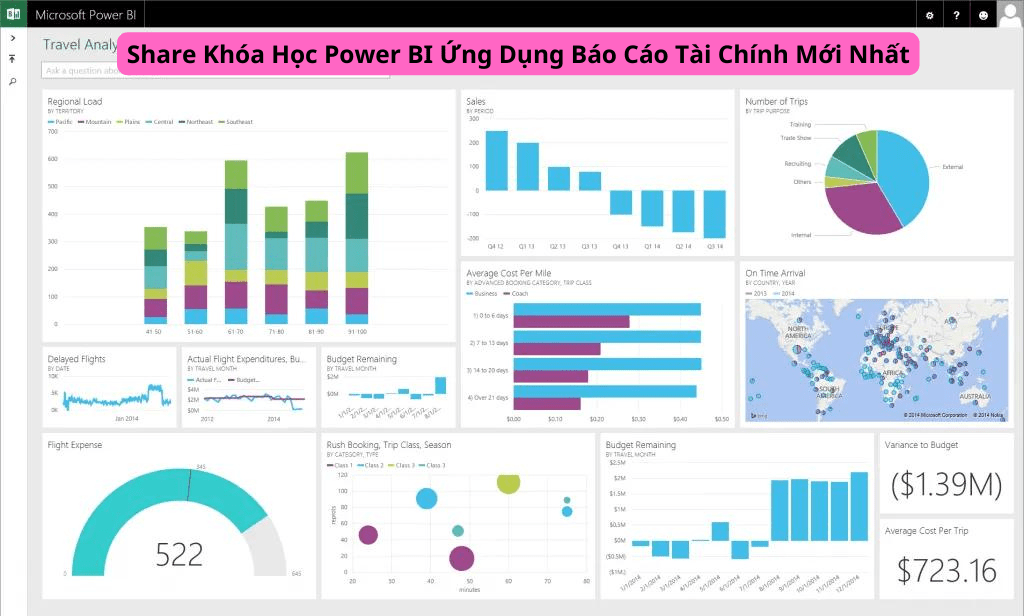 khoa hoc power bi ung dung trong bao cao tai chinh