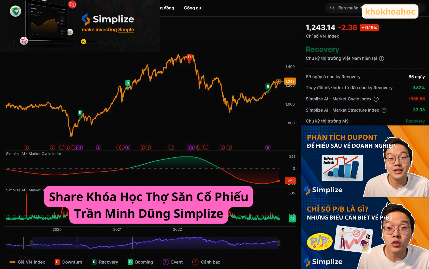 Share Khóa Học Thợ Săn Cổ Phiếu Trần Minh Dũng Simplize